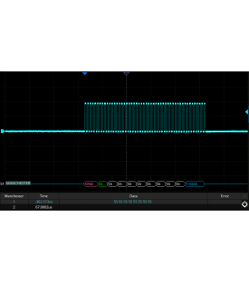 SDS-6000Pro-SENT-Décodage  Manchester