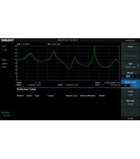 SSA3000-Refl-Mesures de réflectométrie pour série SSA3000X,...